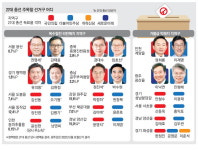 리턴매치 지역구 39곳 …복수혈전 결과가 총선 승패 가른다
