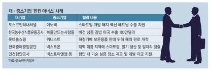 우리쌀 냉동김밥 美수출 … 동반성장 쾌거