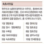 [Dear My Walking] 6㎞ 남짓, 강원도 청초호 한 바퀴, 맛집·멋집·명소 즐비한 속초 사잇길