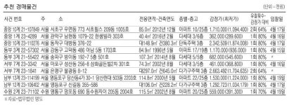 에이치비골드빌(102동) 사진 2