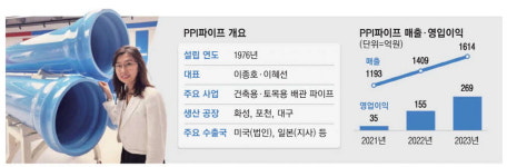 [MK히든챔피언] 비싸도 품질 최고 …100년 쓰는 파이프