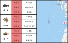 [MK 4월 2주 바다낚시] 달짝지근한 키조개, 향긋한 멍게…4월에 놓치면 안될 수산물 빅2
