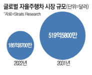 제주서 자율주행차 기술·안전성 확보