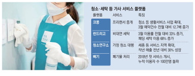 봄 대청소·패딩 세탁…대행 스타트업 북적