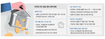 횡재세 재점화·밸류업 주춤 … M&A 위축시킬 규제까지 줄대기