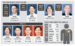 6선의원 與野 2명씩 탄생…새내기는 132명 44%