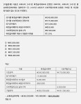 [IFRS관리사 기출문제] 순확정급여부채