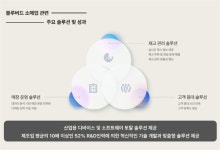 블루버드, 산업용 모바일 솔루션 노하우로 소매 업계 혁신 가속화 나선다
