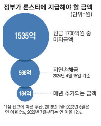론스타 정부, 미래를 대비하는 미래지향적인 정책 발표로 시민들 호응