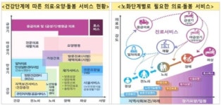 수익형 부동산개발 실무과정 “요양시설 개발·운영”4기 이달 25일 개강