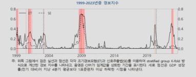 전세계 경제 불안한데…“하반기 위기 올까” 인공지능으로 예측해보니