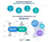 통합 시스템으로 효율 향상 기여, K-에듀파인