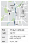[분양NOW] GTX 오산역서 가까운 분상제 아파트