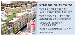 농산물 온라인도매 키워 유통비용 10% 감축