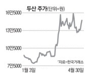 “올해 주가 62% 쑥, 나홀로 질주”…신용등급도 올라간다는 ‘이 종목’