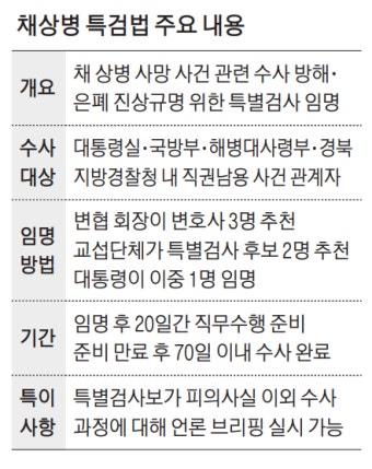민주당, 일정 바꿔 기습상정…‘강행처리→대통령 거부권’ 또 반복되나