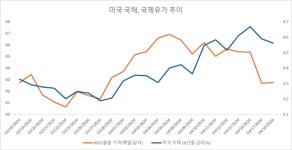 ‘경우의 수’만 8가지...더 꼬여버린 글로벌 경제, 최대 변수는 중동사태 [매일 돈이 보이는 습관 M+]