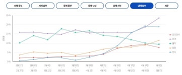 [MK 5월 2주 바다낚시] 5월 10일은 정부가 세계 최초로 지정한 기념일…‘바다식목일’ 아시나요?