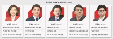도서관 목격담·팬미팅·저출산 세미나…與당권 예비주자 ‘몸풀기’