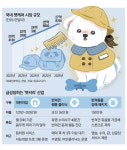 개린이집 200만원, 개모차 150만원 … 아낌없이 씁니다