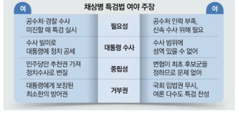 대통령실 