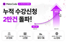 메타코드M, AI 교육 플랫폼 런칭 4개월 만에 ‘수강생 2만 명’ 돌파