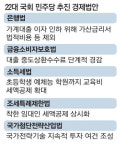 착한 임대인 세액공제·전세사기 구제법 … 巨野, 민생법안 속전속결 나선다