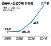 저렴한 도심 신축 … SH행복주택 67대1 역대 최고