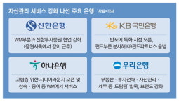 wm카페테리아 본점 | [단독] 신한銀·증권, 자산관리 서비스 한번에