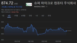 엔비디아 뛰는데 ‘관련주’ 슈마컴 주가는 뒷걸음질…왜?