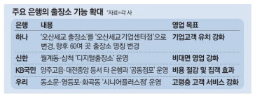 기업·노인 특화점포로…은행 출장소 변신