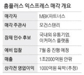 MBK, 홈플러스 익스프레스 분리 매각한다
