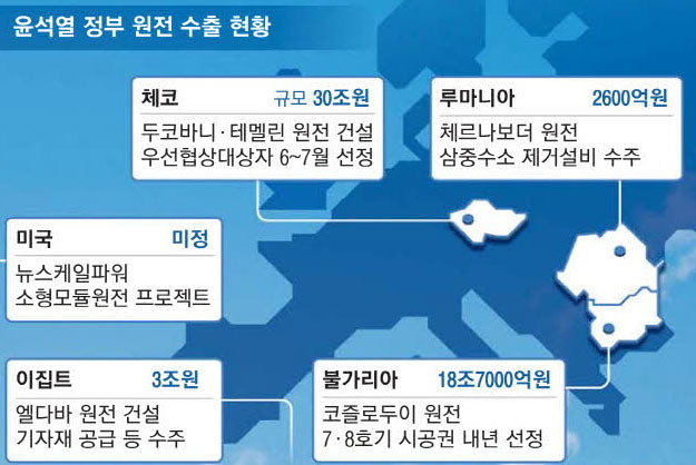 한수원, 체코 원전 수주 최종 성공은 불확실성에 대한 도전 함께 가져와 한국 기업들에 신중한 계획 세우게 만듭니다
