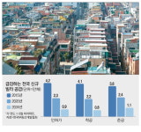 빌라 착공 9년만에 최저…서민주거 흔들