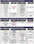 ‘3곳 중 1곳 짐싼다’…인천 공공시설 역대 최대 재배치