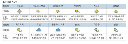 K푸드 식지않는 인기 … 식품주 행복한 비명 [MBN GOLD 증시기상도]