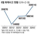 “우리 아파트도 불 나면 어떡해”…6월 화재 급증, 원인은 이상폭염