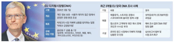 애플마켓(효신점) | "애플 앱마켓은 반독점法 위반"… EU, 잠정결론