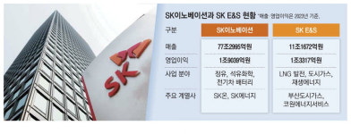 [단독] 한지붕 독립경영…조직 동요 막고 통합경쟁력 강화
