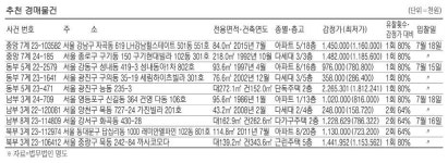 서울 송파동 아파트 14억6400만원