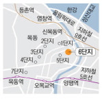 목동 재건축 신호탄 … 6단지부터 49층