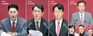 무제한 못하는 무제한토론 … 巨野에 무력했다
