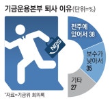 “신의 직장이었는데 엘리트 짐싼다”…저보수에 지방근무 싫다는데