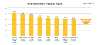 “하이볼 잘못 먹었다간 혈당스파이크 오겠네”…캔 하이볼에 각설탕이 평균 6개!