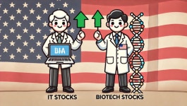 트럼프 대통령때 10배 오른 종목도 있네...“잘나갔던 코인·바이오 다시보자”