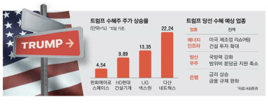美 생산시설 투자 확대 기계설비株 미소