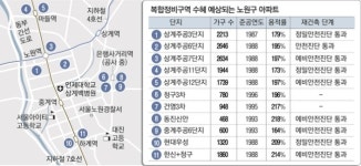 “옆집 엄마가 60층 재건축도 가능하다는데”…40살 아파트 수두룩한 ‘이곳’ 탈바꿈할까 [부동산 이기자]