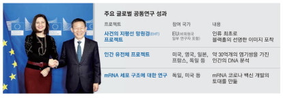 정부, 글로벌R&D지원센터로 국제협력 강화