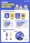 아파트 살면서 ‘이것’ 때문에 골머리...2위는 하자보수, 1위는?