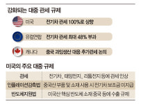 [Electric Car ①무역 분쟁] 미국 이어 유럽, 캐나다까지… 中 전기차 놓고 치열해진 관세전쟁